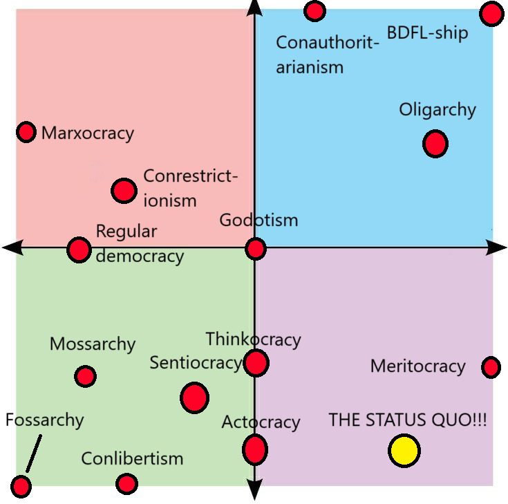 *New* governing system compass